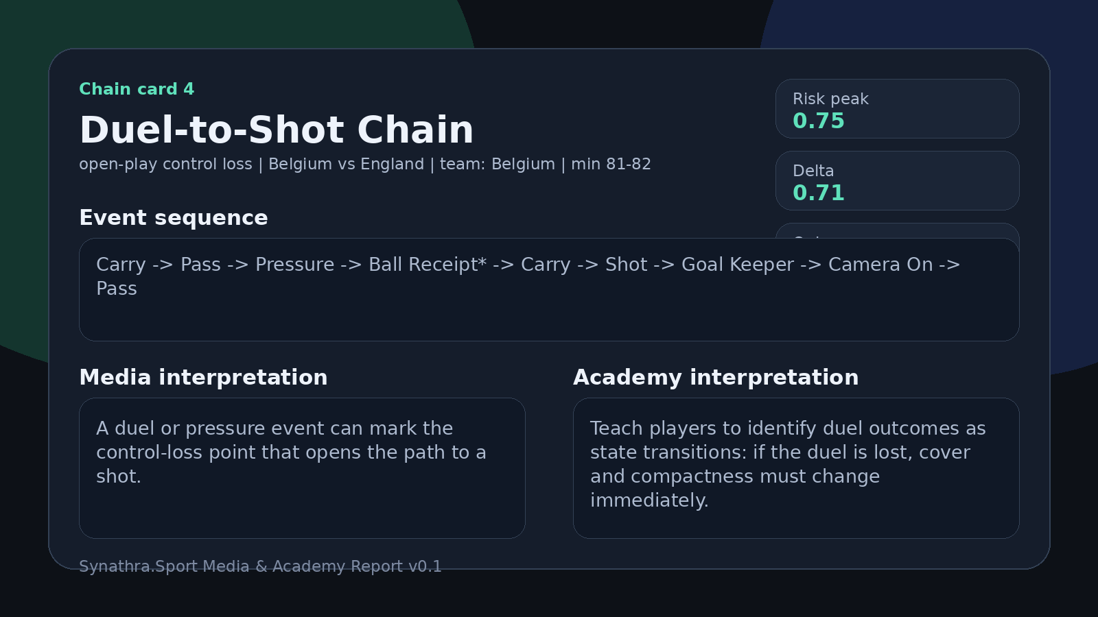 Duel-to-Shot Chain visual card