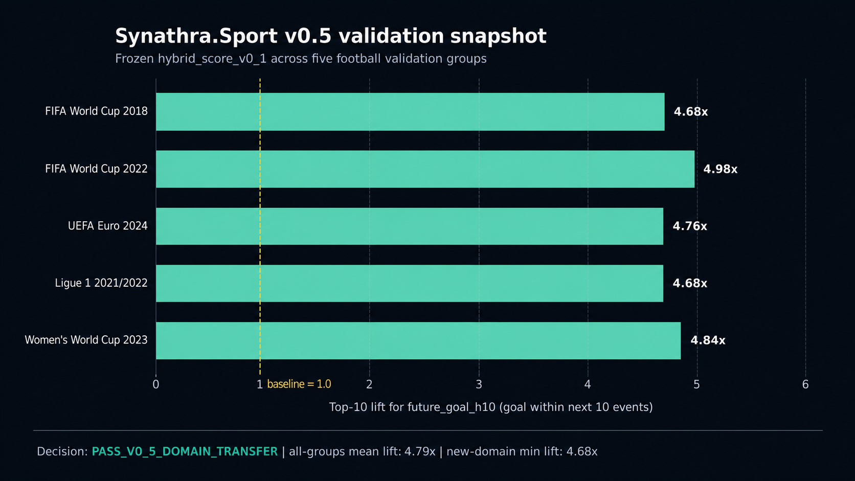 Validation snapshot figure